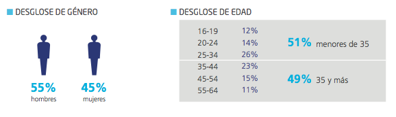 Desglose genero y edad 2012